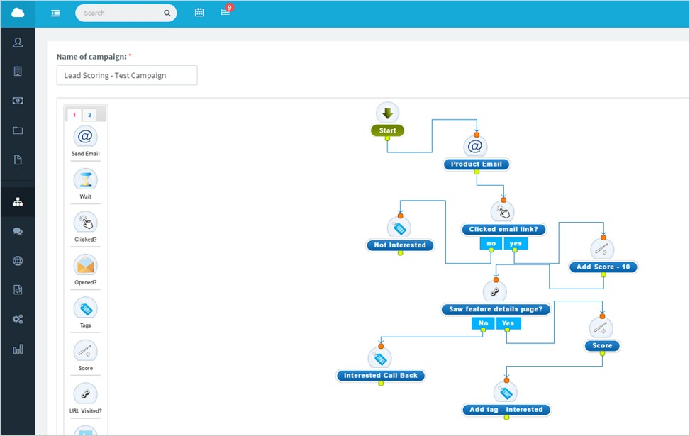 Marketing Automation